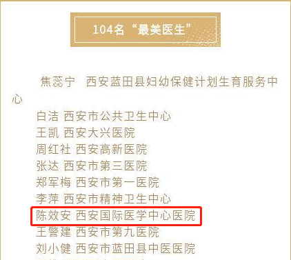 我院醫(yī)療隊(duì)榮獲西安市衛(wèi)健委“最美醫(yī)師團(tuán)隊(duì)”，陳效安、韓星榮獲“最美醫(yī)生”