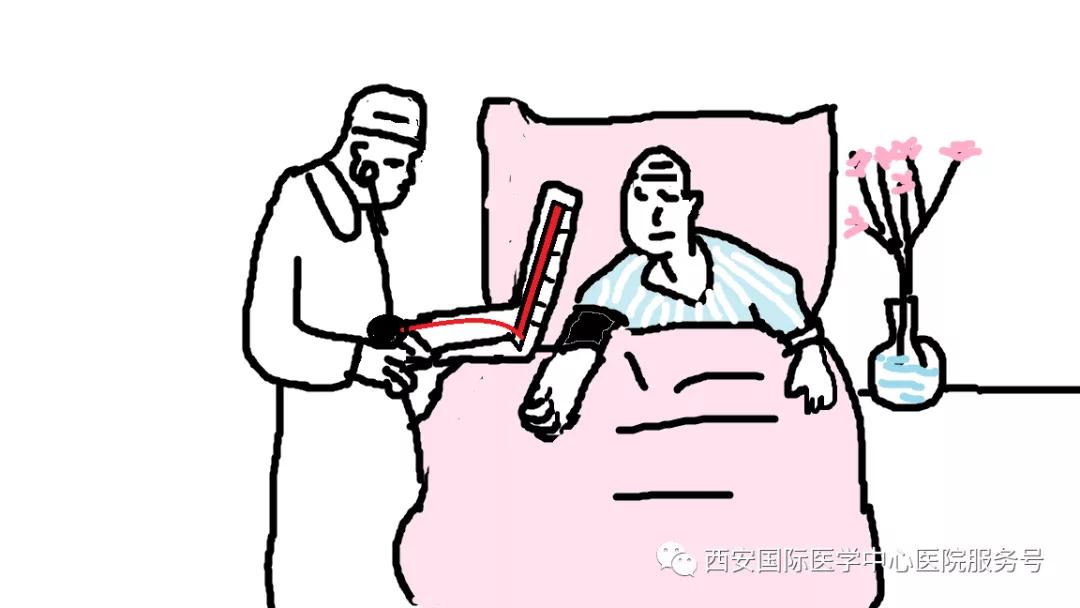 【科普】咋知道得了高血壓？